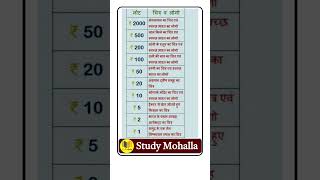 GK questions in Hindi gkquestion shorts  Study Mohalla  Study मोहल्ला [upl. by Ettenad28]