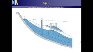 Terminology for groundwater layers aquifer aquitard etc [upl. by Santiago205]