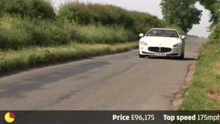 Maserati GranCabrio  90sec review by autocarcouk [upl. by Gelman]