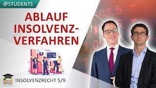 Ablauf des Insolvenzverfahrens  Insolvenzrecht 59 [upl. by Clerissa]