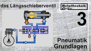 Pneumatik Grundlagen Ventile Teil 3  einfach  doppeltwirkender Zylinder und Längsschieberventil [upl. by Johnny]