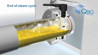 Filling an IBC Liner  Animation Filling Process Aseptic Valve Qbig Packaging [upl. by Ailedo]