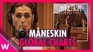 Måneskin on the charts Top 10s from the UK to Germany [upl. by Russel]