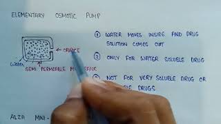 Osmotically Controlled release system  drug osmotic release system  drug osmotic pumps [upl. by Wooster820]