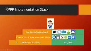 1 XMPP Core Explained  Introduction [upl. by Scrivings]