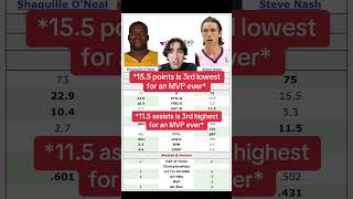 DID STEVE NASH ROB SHAQ OF MVPS shorts stevenash shaq mvp nba suns heat robbed [upl. by Ahsehat34]