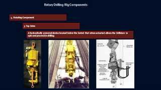 Drilling Rig Components [upl. by Annazor965]