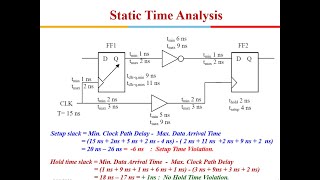 Advanced VLSI Design 202324 Lecture 5 Static Timing Analysis [upl. by Sirod]