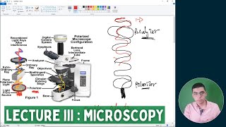 NEW COURSE Microtechnique amp Microscopy  Lecture 3 quotMICROSCOPYquot  Histology [upl. by Delmar]