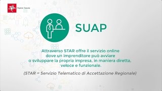 SUAP  Open Toscana  Tutorial [upl. by Ahsekyw]