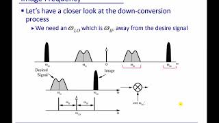 Module 17 Heterodyne Receiver –and Image Rejection [upl. by Alesig]