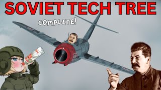 The FULL Russian Air Tree In War Thunder [upl. by Nulubez]