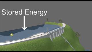 03 Hydroelectric Engineering [upl. by Ayiotal]