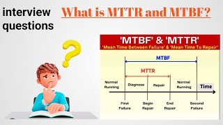 WHAT IS MTBF amp MTTR [upl. by Airres]