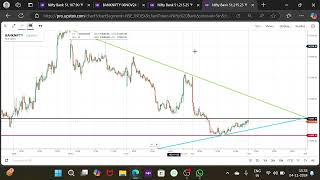 BANKNIFTY LEVELS PREDICTION FOR 5 NOV 2024 [upl. by Cerveny]