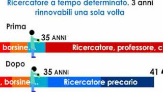 ddl Gelmini  2a parte  la nuova riforma delluniversità [upl. by Assilana]