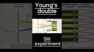 Young double slit experiment YDSEquantummechanics ydse explanation jee neet [upl. by Harle459]