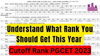 How Much Rank You Need to Secure In PGCET  What is Cutoff Rank [upl. by Aivatco664]