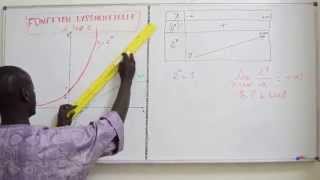 Cours  Terminale  Mathématiques  FONCTION EXPONENTIELLE TS [upl. by Halika]