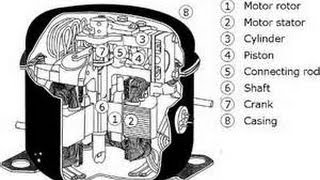 Single Phase Single Stage Compressor wont Run Contactor is Closed  HVAC Tech Tips 3 [upl. by Oluas235]