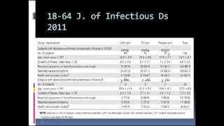 Flu Vaccine Effectiveness [upl. by Ettore]