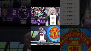 Manchester United lost to West Ham Another Ten Hag disaster class football [upl. by Chapa]