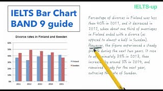 IELTS Writing task 1 Bar chart lesson [upl. by Eutnoj]