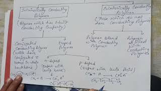 conducting polymer By Ritima maam [upl. by Eerpud]