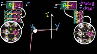 Zener diode amp Zener breakdown  Class 12 India  Physics  Khan Academy [upl. by Ylerebmik]