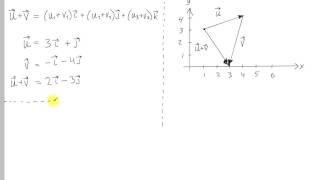 Addisjon og subtraksjon av vektorer [upl. by Leventis]