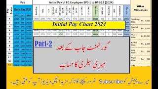 Initial Pay Salary Chart Part2 [upl. by Eolc]