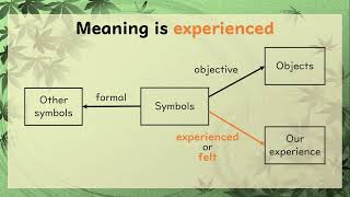 Meaning is experienced Gendlin 1962 [upl. by Ayek]