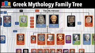 Greek Mythology Family Tree [upl. by Medorra631]