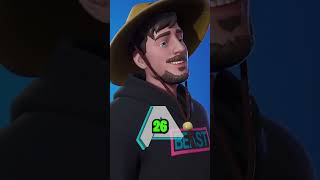 Whos The Oldest Icon Skin In Fortnite [upl. by Reprah766]