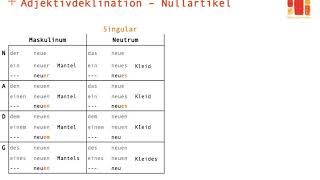 Deutsch lernen  Adjektivdeklination 3  Nullartikel [upl. by Ayrb]