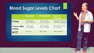 Blood Sugar Levels Chart  Includes fasting and after eating [upl. by Manlove]