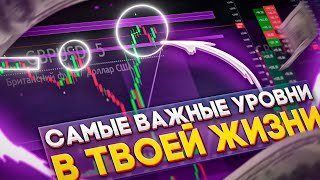 Простая и Прибыльная Стратегия на Бинарные Опционы для новичка [upl. by Ailama]