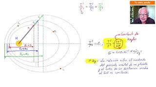 3ª ley de Kepler  Período orbital y distancia orbital media [upl. by Zubkoff]