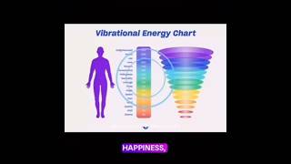 Energy Frequency amp The Law Of Attraction ⚛️ [upl. by Sylado]