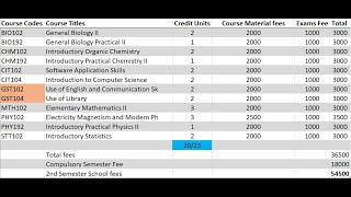 NOUN BSc Computer Science [upl. by Alanah]