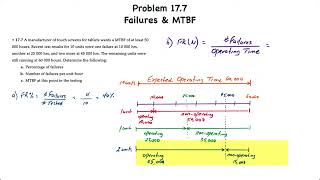 Operations Management Maintenance and Reliability III – Failures amp MTBF [upl. by Moira349]