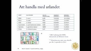 Företagsekonomi 2  Bokföring Kapitel 17  del 2 [upl. by Lledyl592]