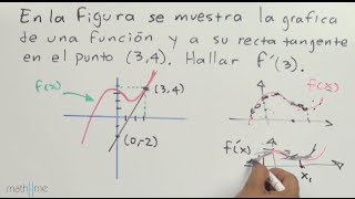 Aplicación de la derivada │ recta tangente │ ejercicio 2 [upl. by Pompei]