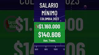 El salario mínimo en Colombia para 2023 💵 🇨🇴 [upl. by Donnell852]