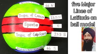 Five major lines of latitude model  Earth globe Equator latitude lines model for school project [upl. by Callahan]