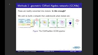 CGAPoseNetGCAN A Geometric Clifford Algebra Network for GeometryAware Camera Pose Regression [upl. by Irmina868]