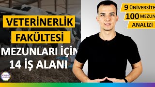 Veteriner Hekimlik  Veterinerlik Fakültesi  Dersleri İş İmkanları ve Geleceği [upl. by Hsepid]