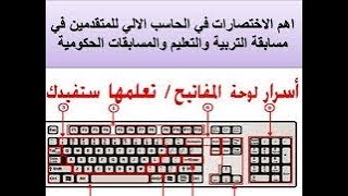 اهم الاختصارات في الحاسب الالي للمتقدمين في مسابقة البريد و التربية والتعليم والمسابقات الحكومية [upl. by Mapes485]