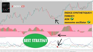 indice synthétique  trading forex  entrée sniper avec adx  awesome oscillator  divergence [upl. by Huda]