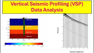 Vertical Seismic Profiling VSP Data Analysis [upl. by Ellinnet746]